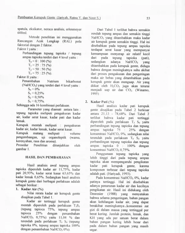 gambar 10006 t.NaHCO: 0,7 0 . konsentrasi tapioka 5o/o.