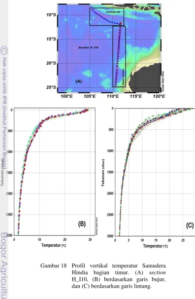 Gambar 18   Profil vertikal temperatur Samudera 