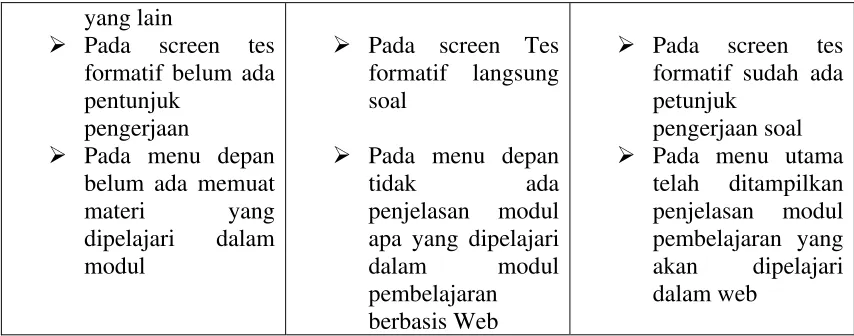 Gambar 7.  Menu Utama Prototype 2 