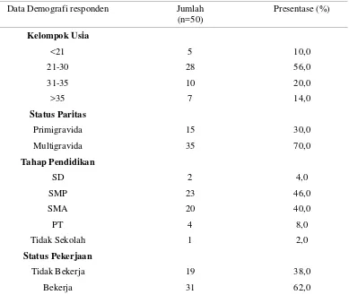 Tabel 5.1: Distribusi Frekuensi Berdasarkan Data Demografi Responden 