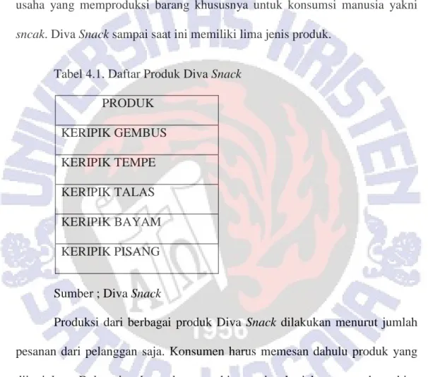 Tabel 4.1. Daftar Produk Diva Snack 