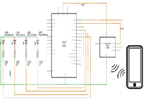 Gambar 5  Perancangan Alat Secara Keseluruhan  Pengaplikasian modul Bluetooth HC-05  ini,   pin    EN  dan    STATE    bersifat  optional  bisa   dihubungkan    maupun    tidak  dihubungkan