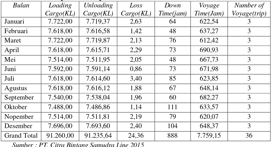 Tabel 6.4 Data produksi kapal tahun 2014 
