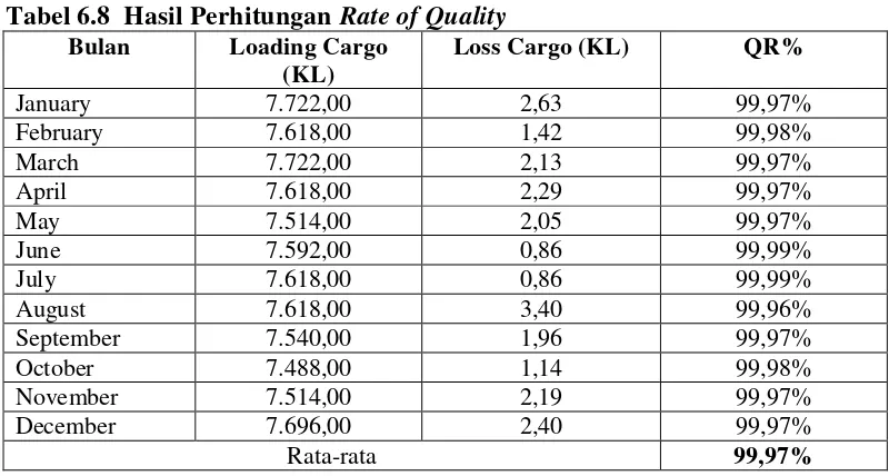 Gambar 6.3.Grafik Quality Rate 2014 