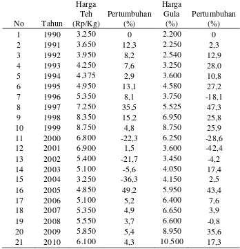 Tabel 6. Perkembangan Harga Teh dan Harga Gula 1990 –2010 di Sumatera 