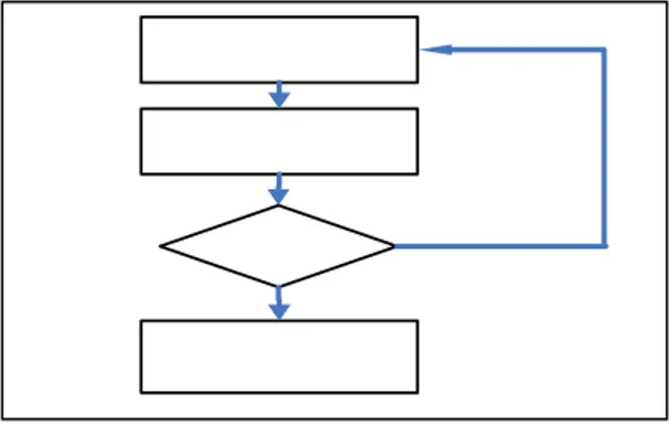 Gambar 2.6 Prototype Model 