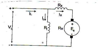 Gambar 2.5  karakteristik torsi kecepatan motor Dc shunt  