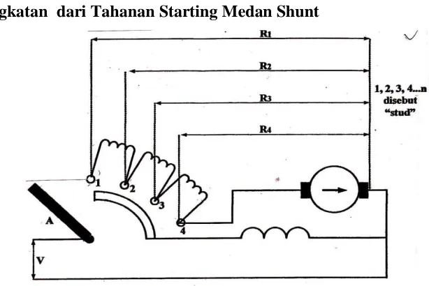 Gambar 3.3 Tingkatan tahanan starting 