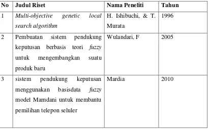 Tabel 2.1. Kategori Ambang Batas IMT untuk Indonesia (Supriasa dalam Yogawati) 