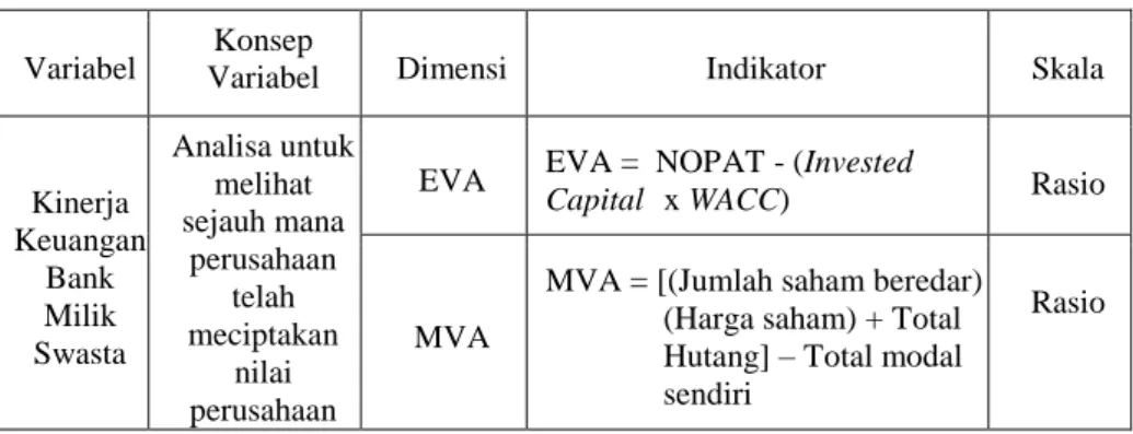 Tabel 3.1  EVA BCA 