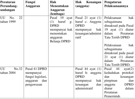 Tabel 1 