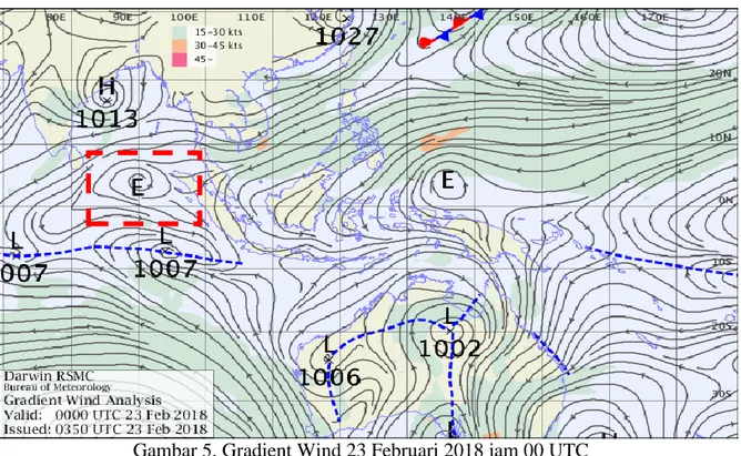 Gambar 5. Gradient Wind 23 Februari 2018 jam 00 UTC 