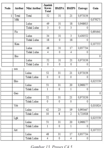 Gambar 15. Perhitungan Gain Total- Total-Matematika