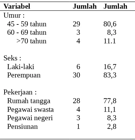 Tabel 2.Kadar MDA Pre dan Post Pemberian Vitamin C 500 mg