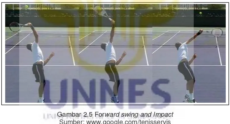 Gambar 2.5 Forward swing and Impact 