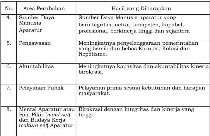 Tabel 2.2 Program dan Hasil yang diharapkan dalam Reformasi Birokrasi  Kabupaten Ciamis 