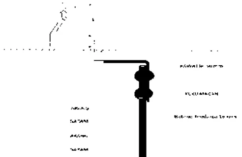 Gambar 7.  Memperlihatkan ground rod  pentanahan dari samping  Tabel 7.  Hasil pengukuran pentanahan pada tower transmisi 39 