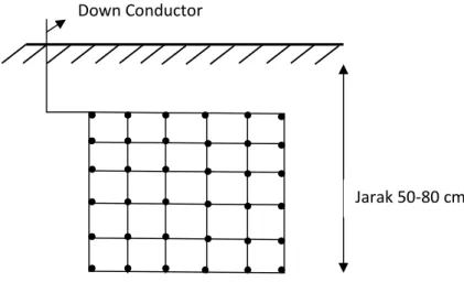 Gambar 2.6. Sistem pentanahan grid