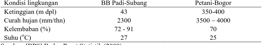 Tabel 1 Kondisi umum lingkungan penelitian di BB Padi-Subang, Jawa Barat dan Petani-Bogor, Jawa Barat