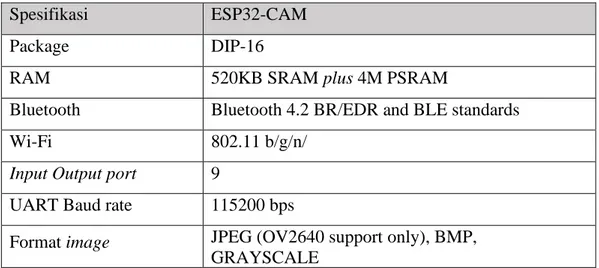 Gambar 2. 4 ESP32-Camera 