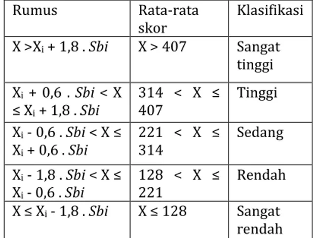 Tabel 3. 3. Klasifikasi Efektivitas Produk 