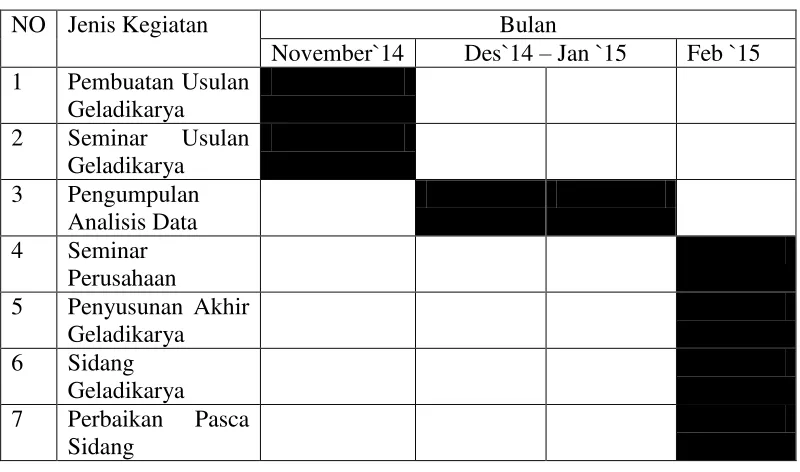Tabel 4.1 Jadwal Kegiatan Penelitian 