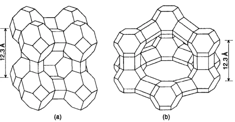Gambar 2.4  Struktur molekul Zeolit. (a) Zeolit tipe A (b) Zeolit tipe Z dan Y