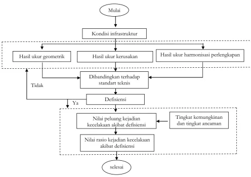 Tabel 4.Data kecelakaan diperoleh dari Kepolisian Resort Boyolali mulai dari tahun 2008 - 2013