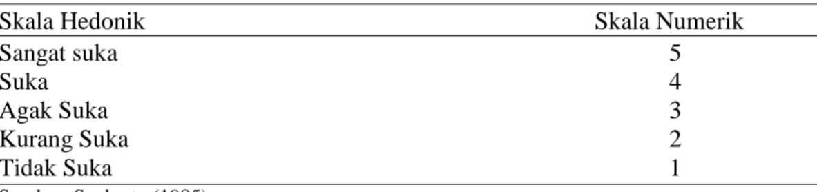 Tabel 4. Data skala hedonik dan numerik 