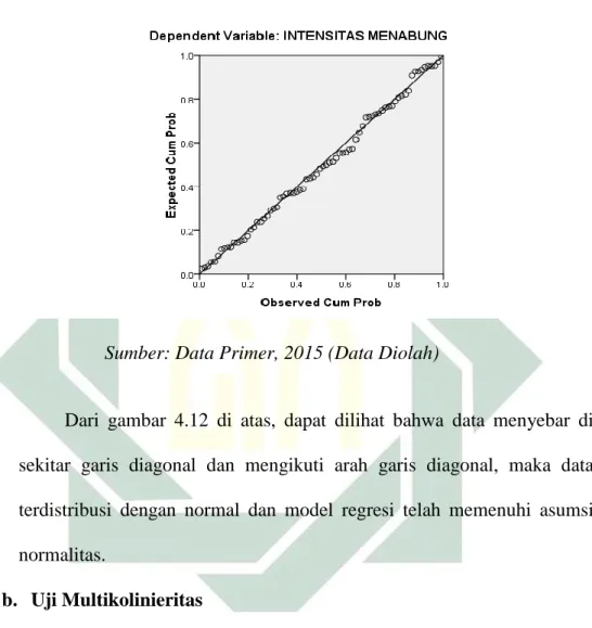 Gambar 4.11  Uji Normalitas 