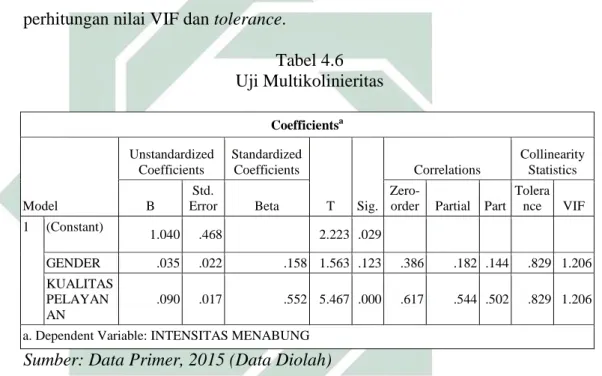 Tabel 4.6  Uji Multikolinieritas  Coefficients a Model  Unstandardized Coefficients  Standardized Coefficients  T  Sig