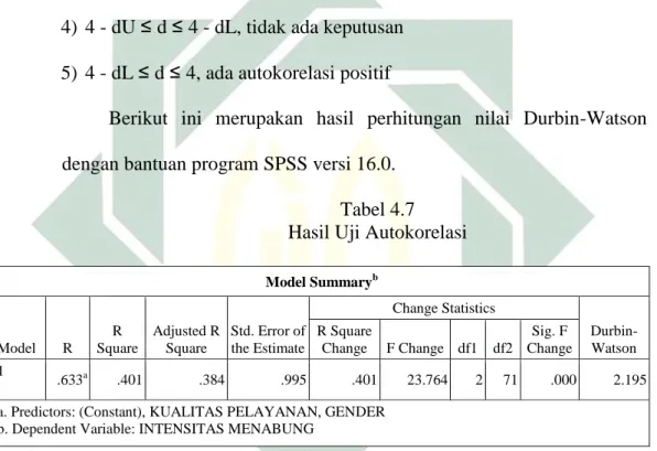 Tabel 4.7  Hasil Uji Autokorelasi 