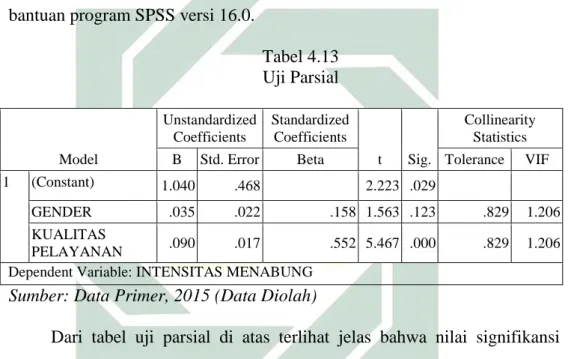 Tabel  berikut  ini  merupakan  output  perhitungan  uji  parsial  dengan 