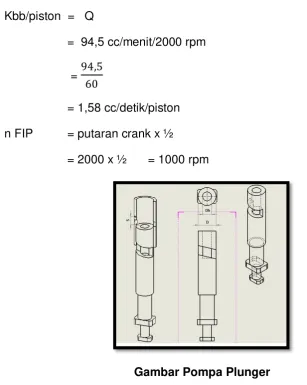Gambar Pompa Plunger 