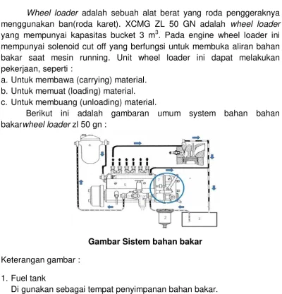 Gambar Sistem bahan bakar 