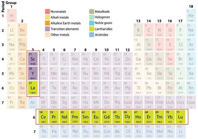 Tabel 1. Komposisi Element di Bumi  
