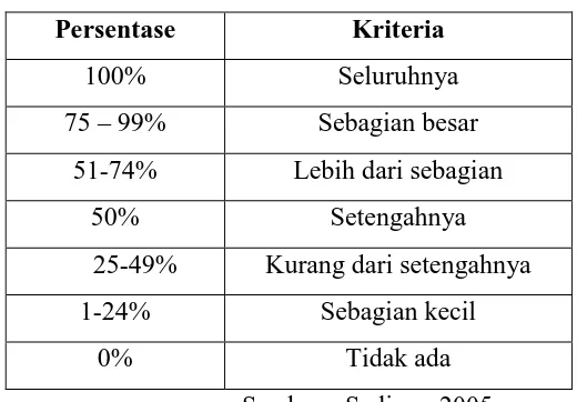 Tabel 3.4. Kriteria Penilaian Skor 