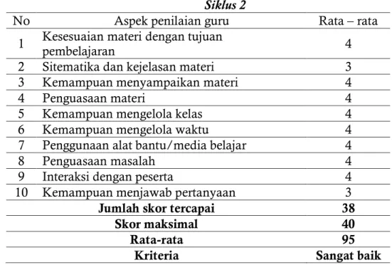 Tabel 7 Rekapitulasi hasil observasi terhadap kepala sekolah  Siklus 2 