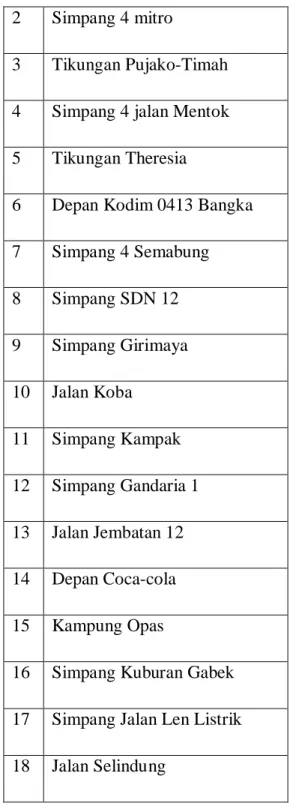 Tabel 5.5 Data Peta 