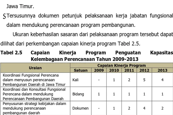 Tabel 2.5	 Capaian Kinerja Program Penguatan Kapasitas  Kelembagaan Perencanaan Tahun 2009-2013  