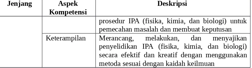 Tabel 2Peta Kerja Ilmiah