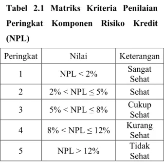 Tabel  2.1  Matriks  Kriteria  Penilaian  Peringkat  Komponen  Risiko  Kredit  (NPL) 