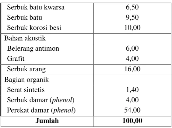 Gambar 2.7 Master Rem[12]