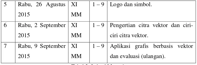 Tabel 2. Jadwal Mengajar  