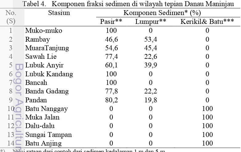 Tabel  3.  Sebaran jumlah KJA  (petak) di Danau Maninjau 
