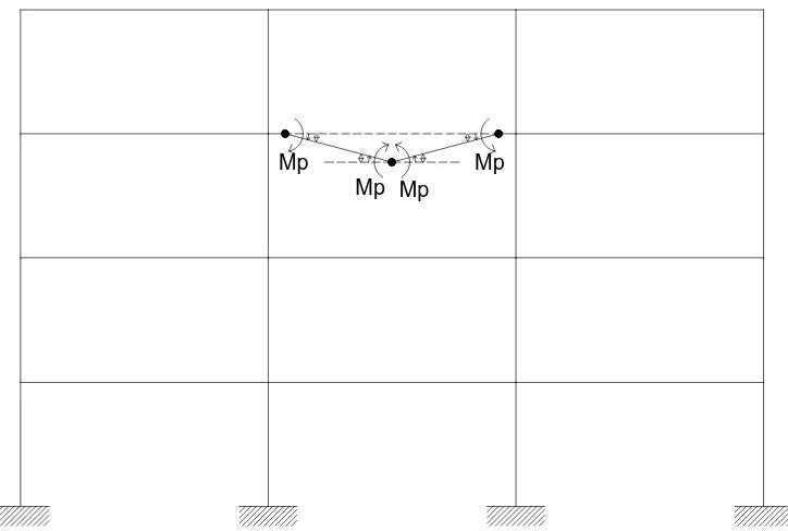 Gambar 3.13 Mekanisme balok Lt.3 – Portal A(2) 