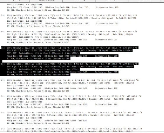Gambar 11. Data Complete Listing 