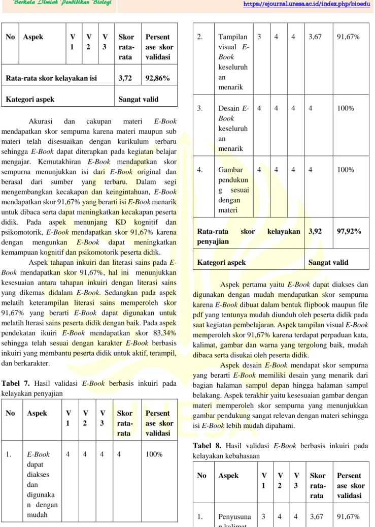 Tabel  7.  Hasil  validasi  E-Book  berbasis  inkuiri  pada  kelayakan penyajian  No  Aspek  V 1  V2  V3  Skor  rata-rata  Persent ase  skor validasi  1