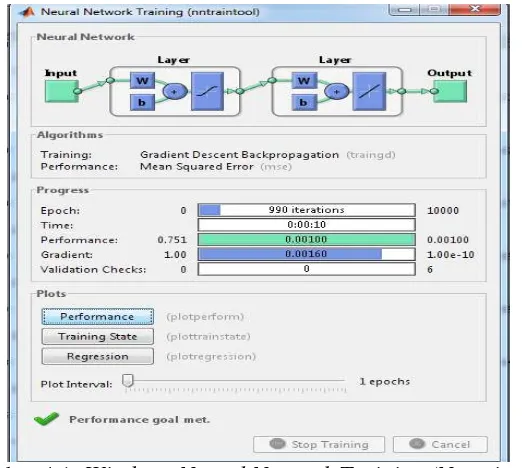 Gambar 4.1.  Windows Neural Network Training (Nntraintool) 