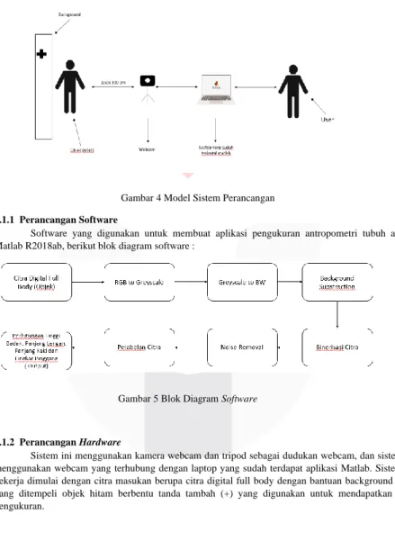 Gambar 5 Blok Diagram Software 